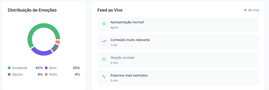 Análise de emoções e feed ao vivo
