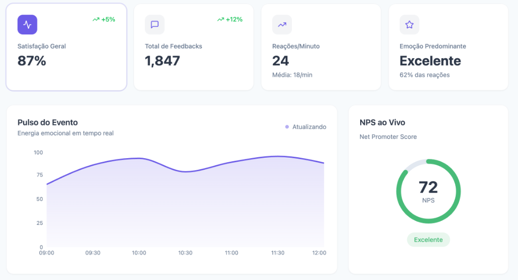 Dashboard em tempo real