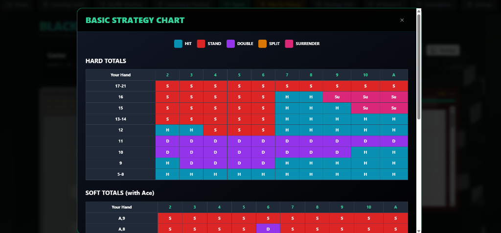 Basic Strategy Chart