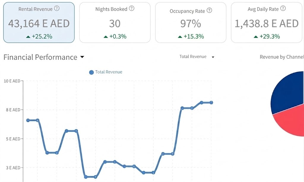 Real-time Dashboard