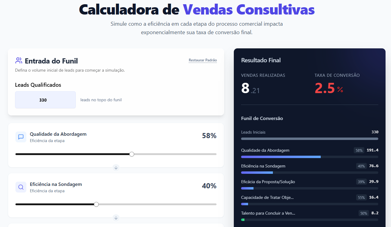 Sales Conversion Accelerator template preview
