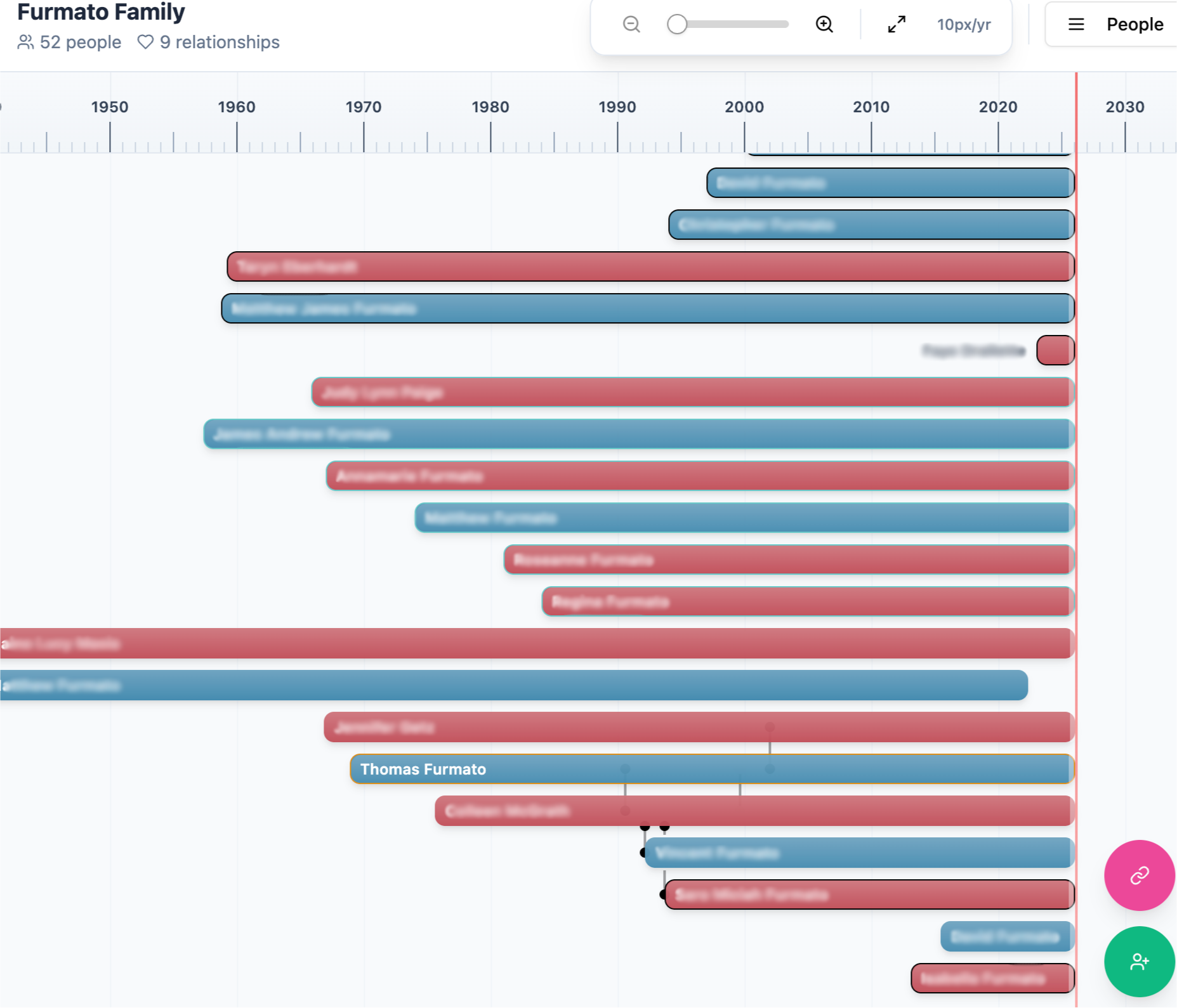 FamilyLeafs Timeline Preview