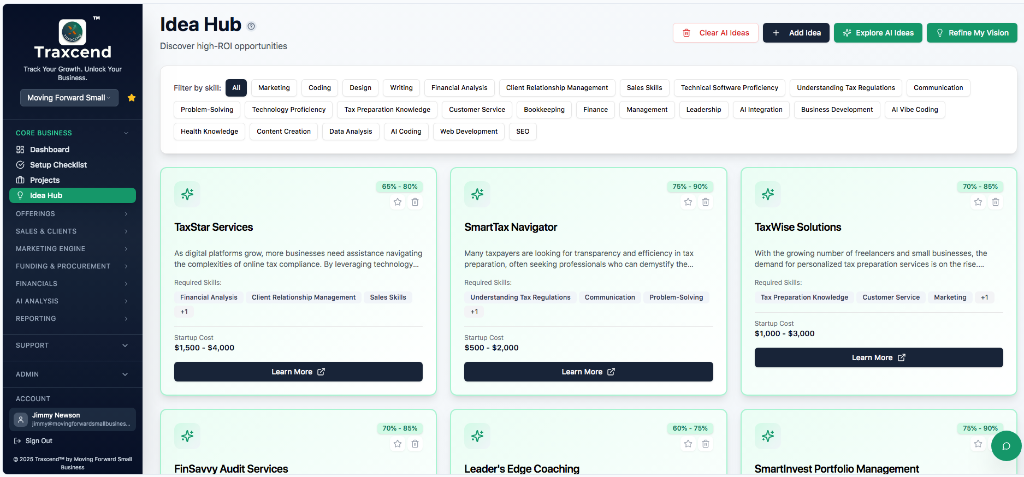 Traxcend Idea Hub showing AI-generated business opportunities with profit margins and skill requirements