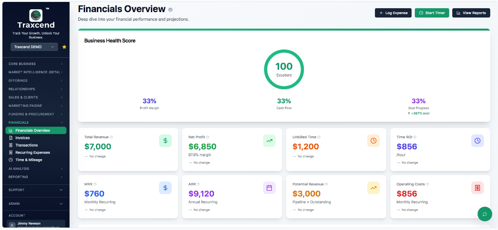 Traxcend Financials Overview showing Business Health Score, KPIs, cash flow chart, and multi-project P&L