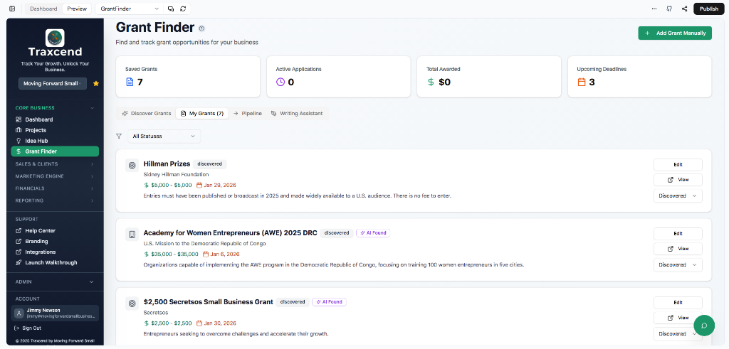 Traxcend Grant Finder showing saved grants and AI discovery features