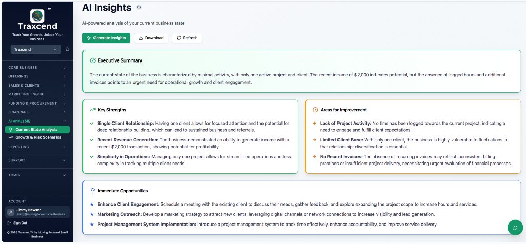 Traxcend AI-powered Current State Analysis showing executive summary, key strengths, areas for improvement, and immediate opportunities