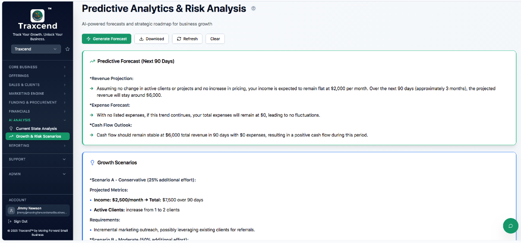 Traxcend AI-powered Growth and Risk Scenarios showing predictive forecasts, growth scenarios, and strategic roadmap