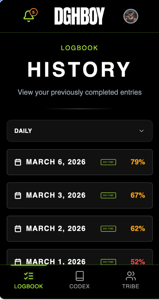 History