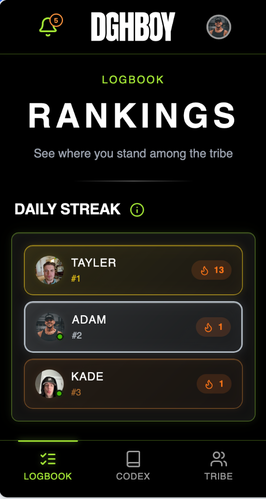 Daily Log
