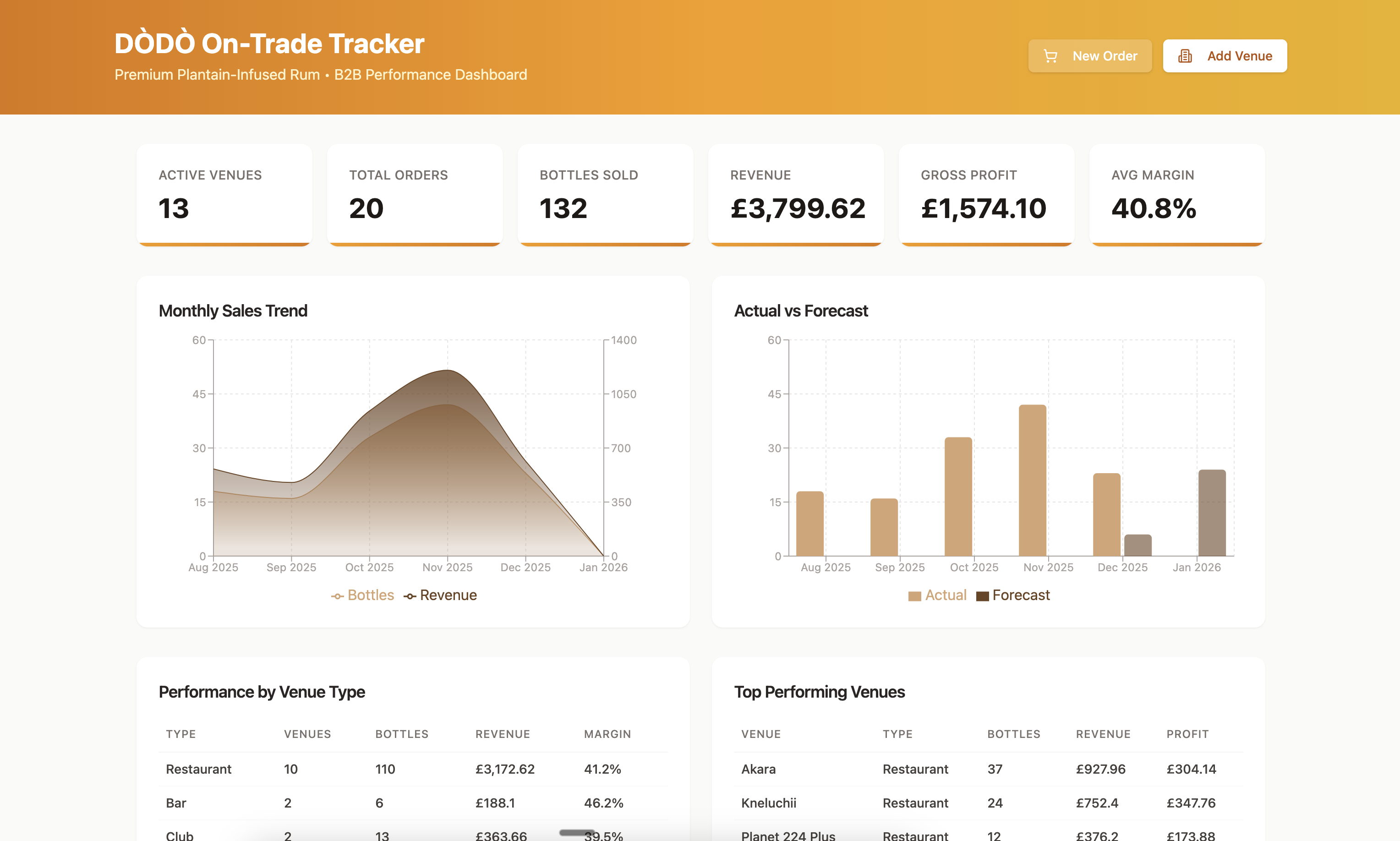 On-trade Tracker template preview