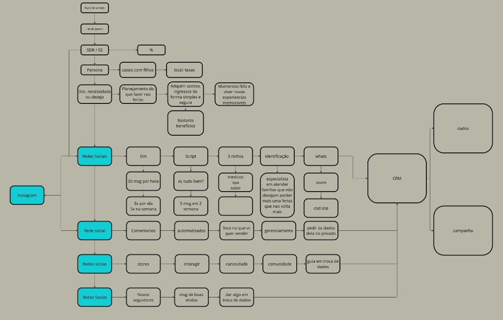 Material de trabalho 1