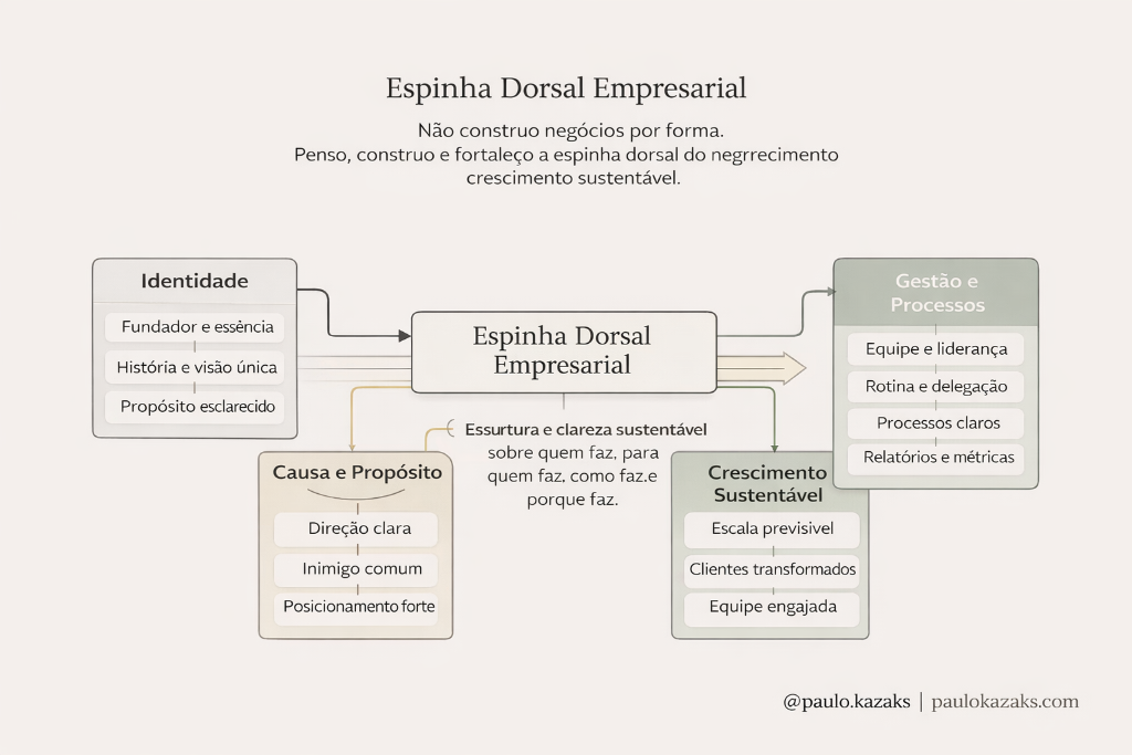 Material de trabalho 4