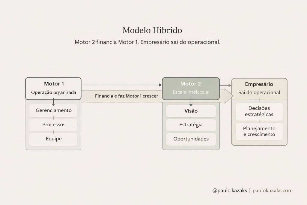 Material de trabalho 2