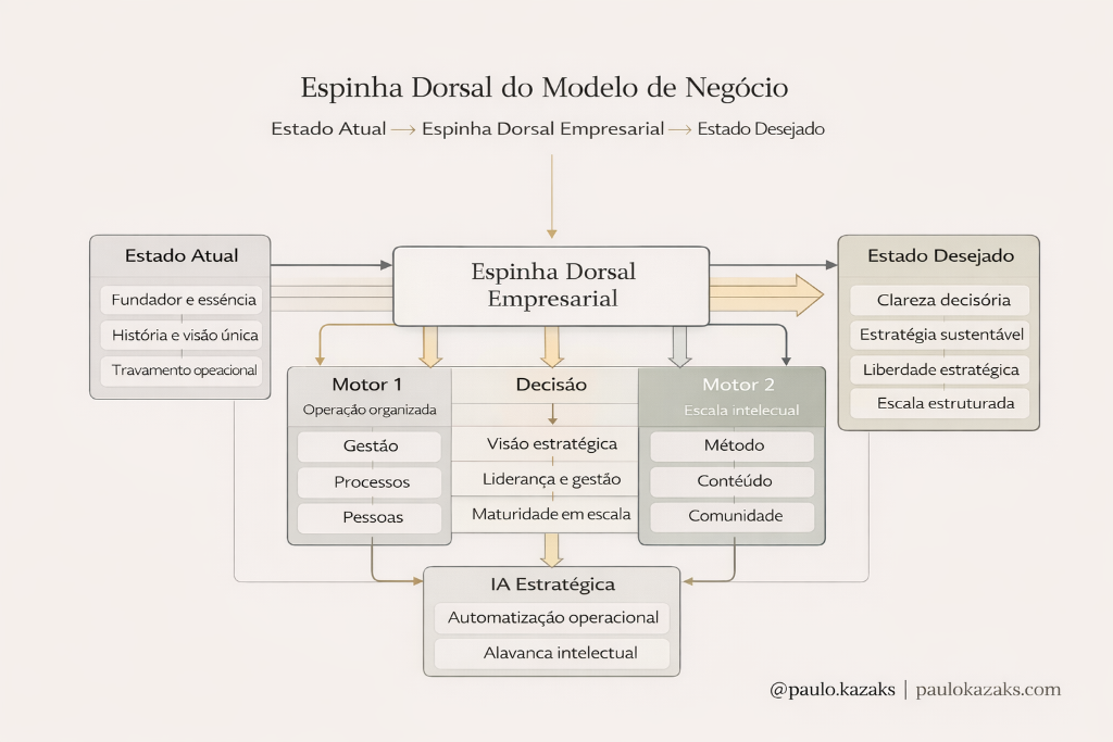 Material de trabalho 7