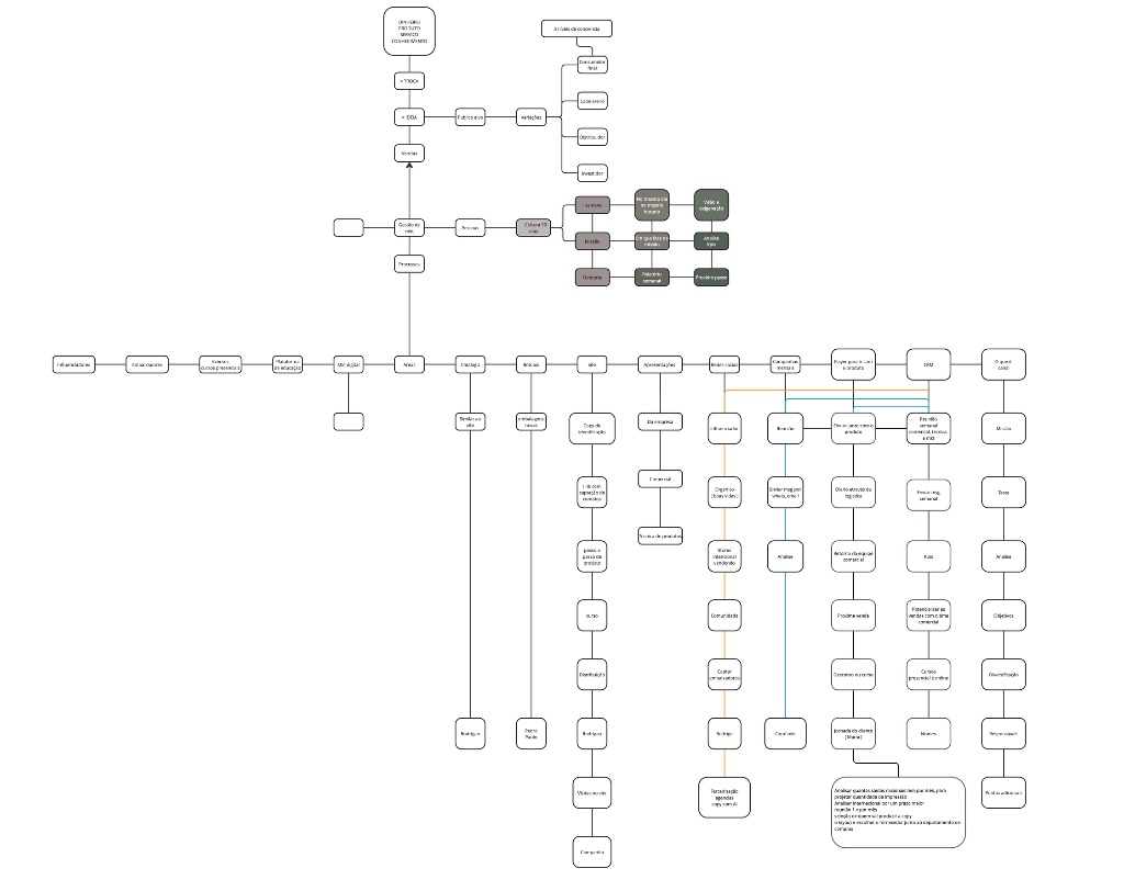 Material de trabalho 3