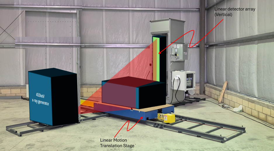 Nuclear Sector - X-Ray System with Linear Detector Array