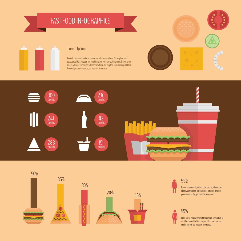 Fast food infographic showing calorie counts for burgers, fries and popular fast food items