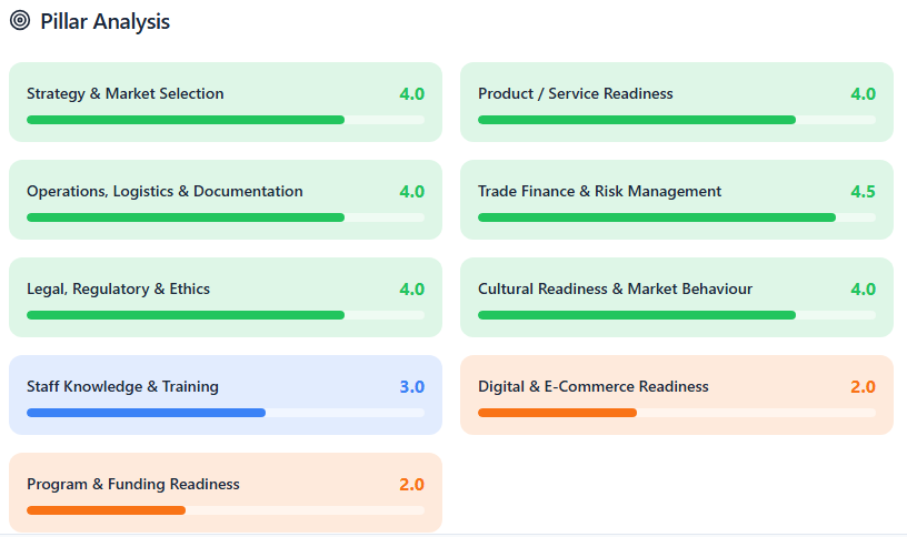 ExportPath template preview