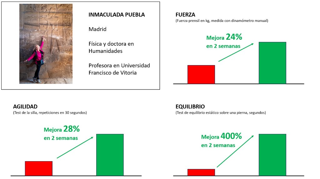 Resultados de Inmaculada Puebla