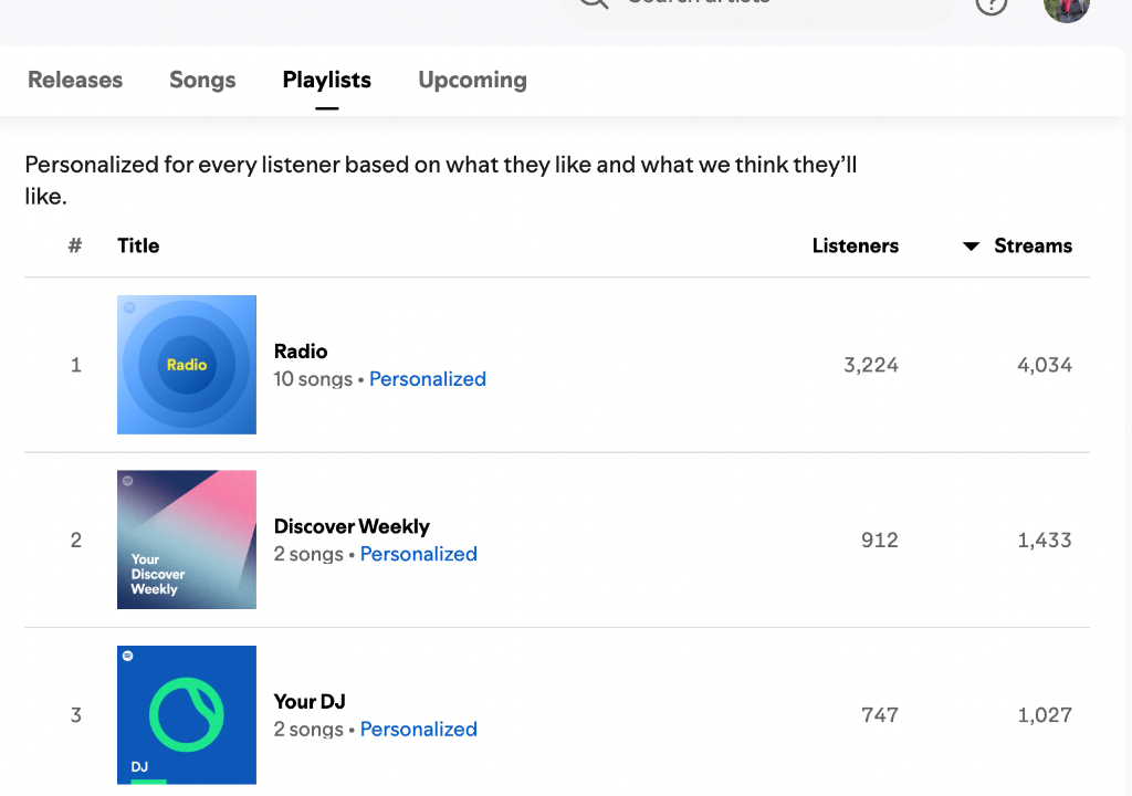 Spotify Playlist Placements