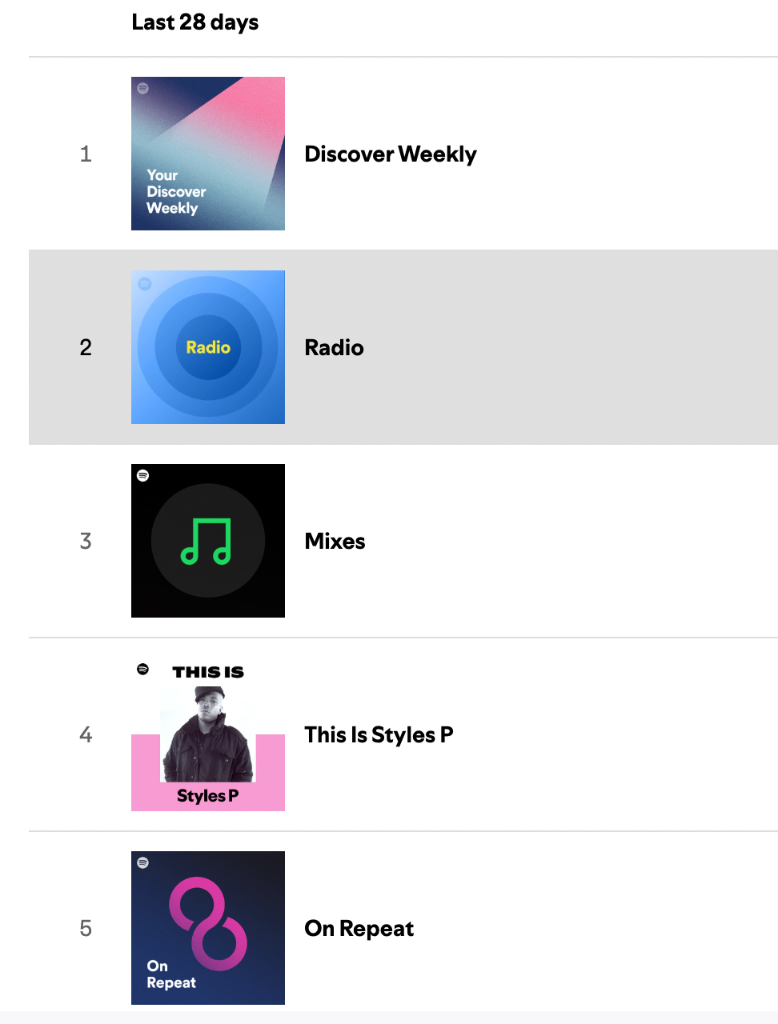 Spotify Algorithmic Placements
