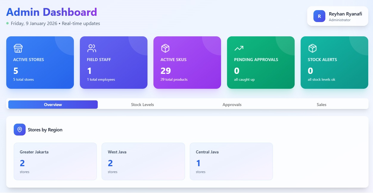 Stockly template preview