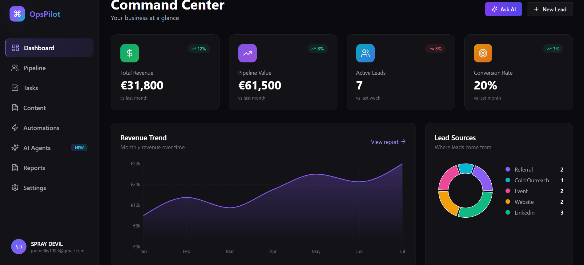OpsPilot template preview