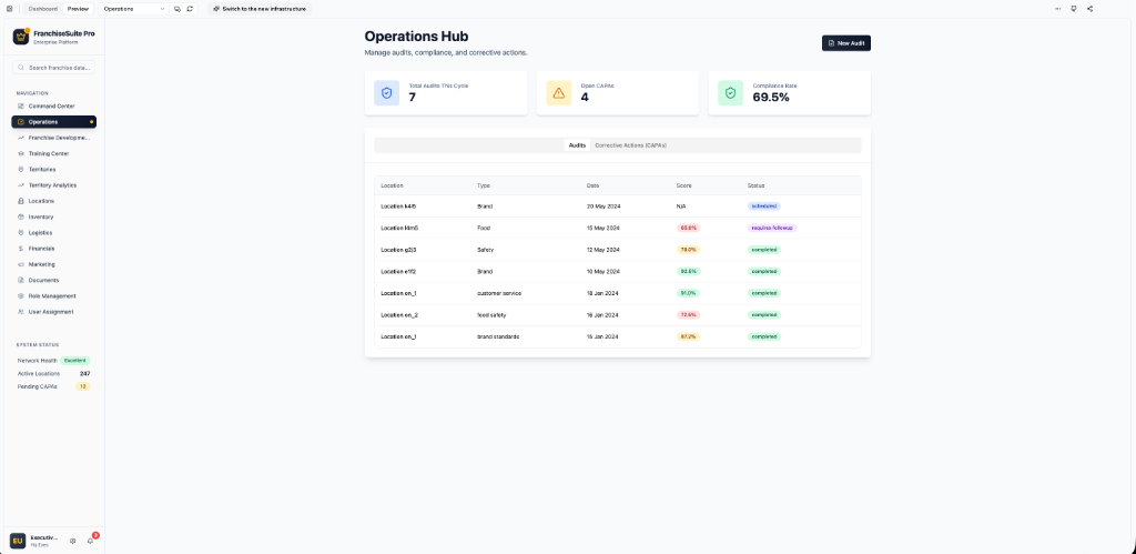 Operations Hub