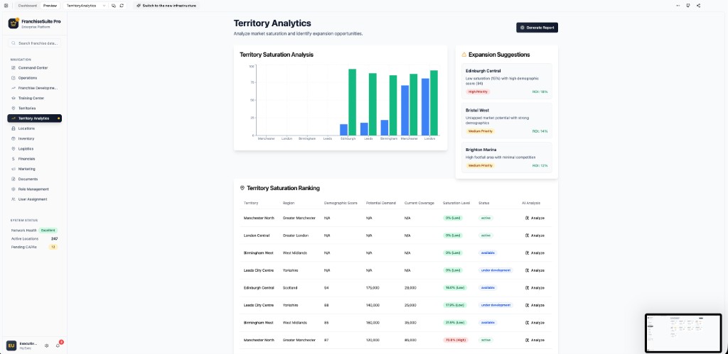 Territory Analytics