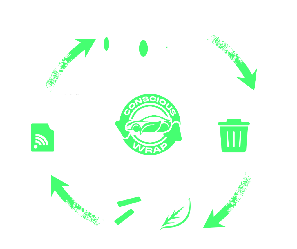 Smart Wrap Cycle Diagram