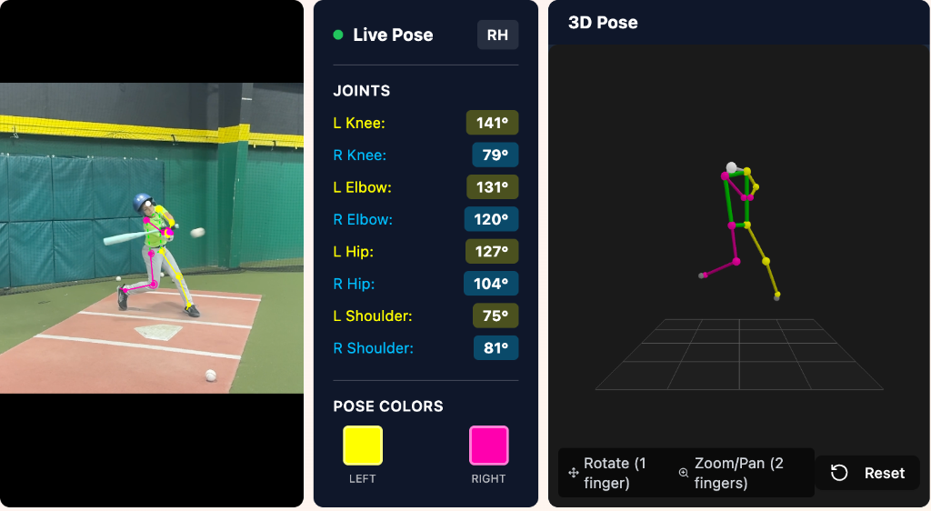 Video Analysis Dashboard