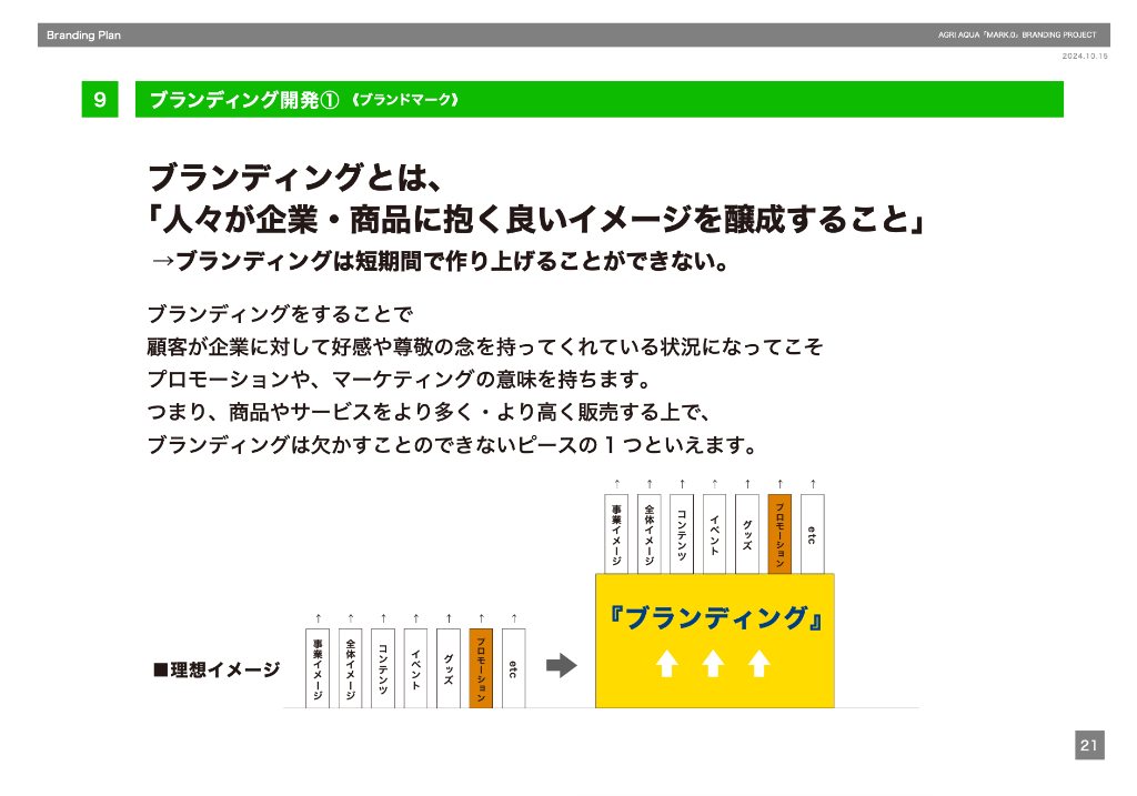 ブランディングとは