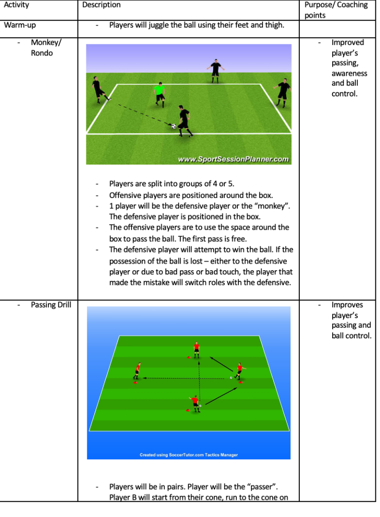 Monkey/Rondo Drill