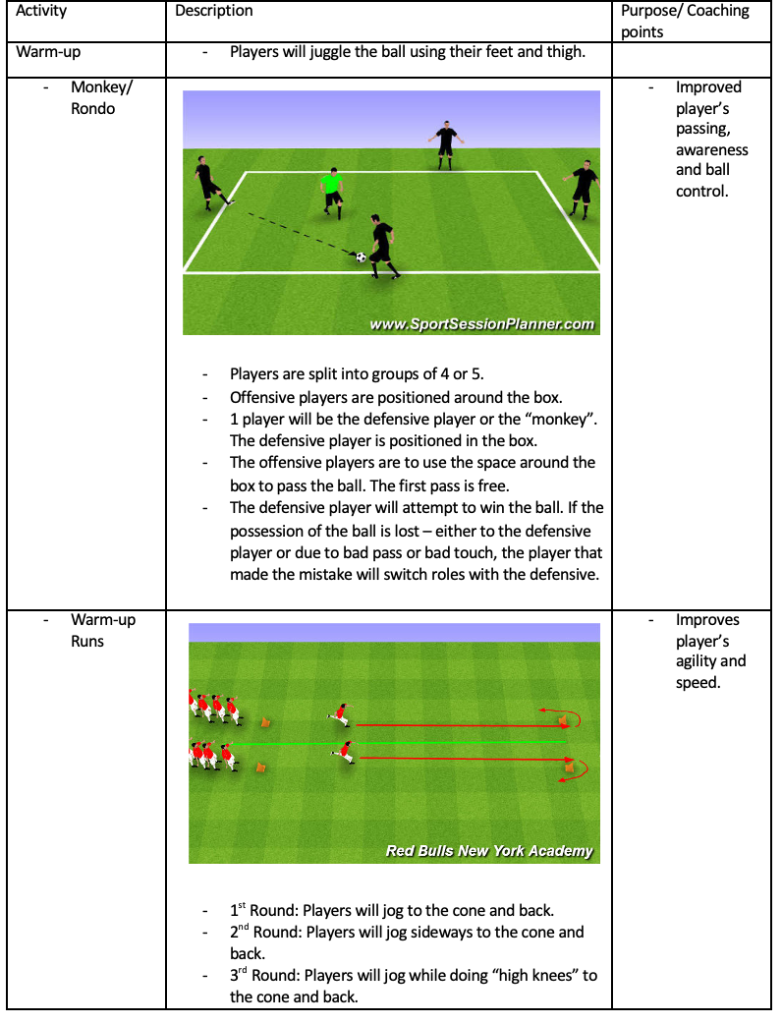 Monkey/Rondo Drill and Warm-up Runs