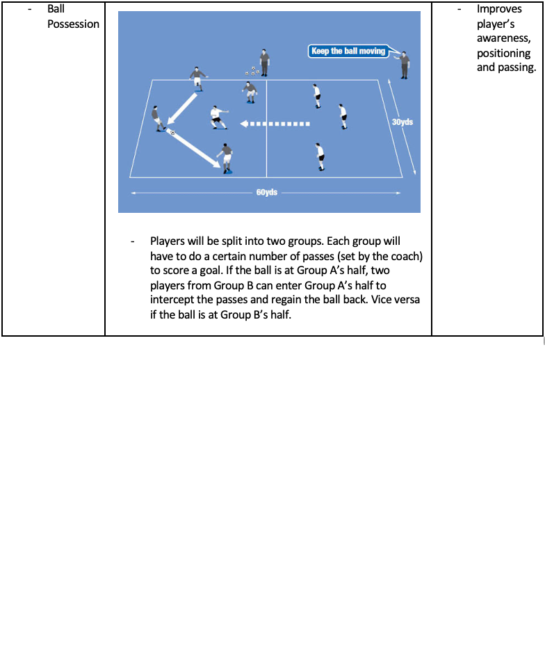 Ball Possession Drill
