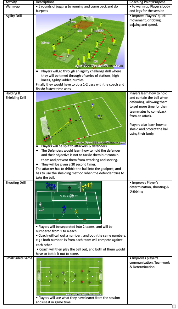 Agility Drill, Holding & Shielding Drill, Shooting Drill and Small Sided Game