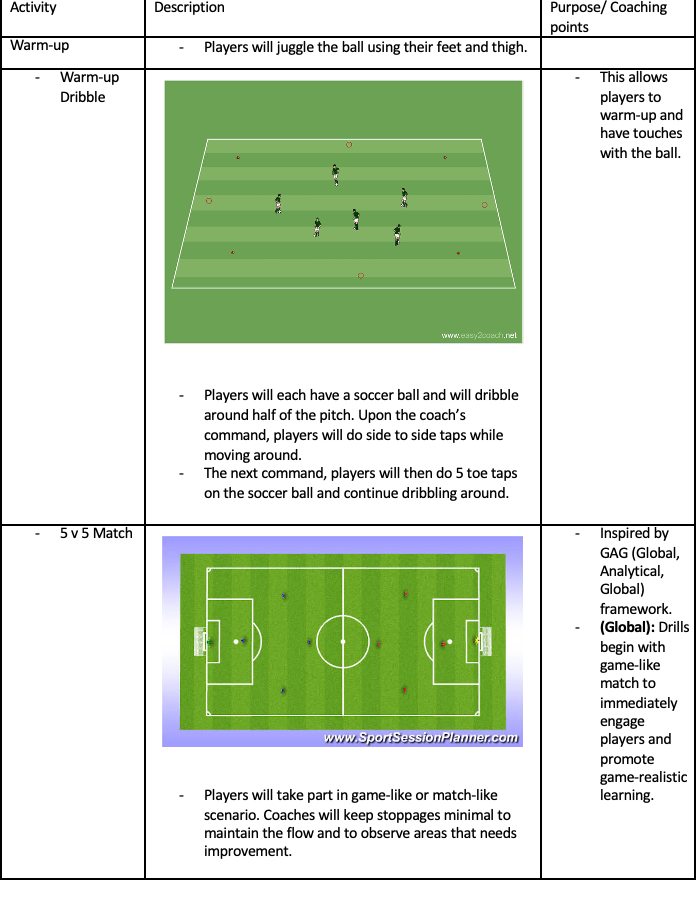 Warm-up Dribble and 5v5 Match