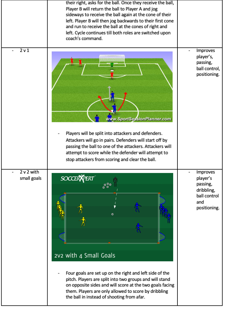 Passing Drill