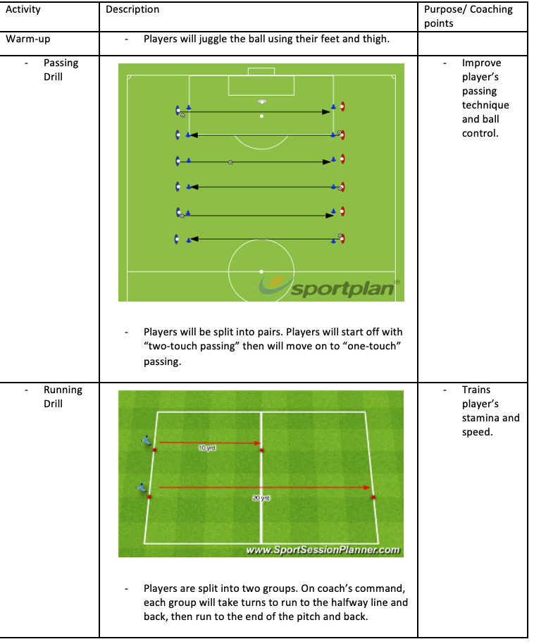 Training Session Drills