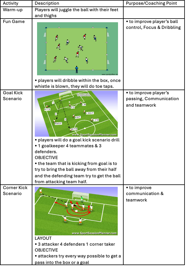Training Drills