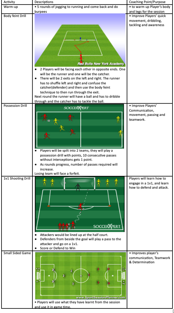 Training Drills