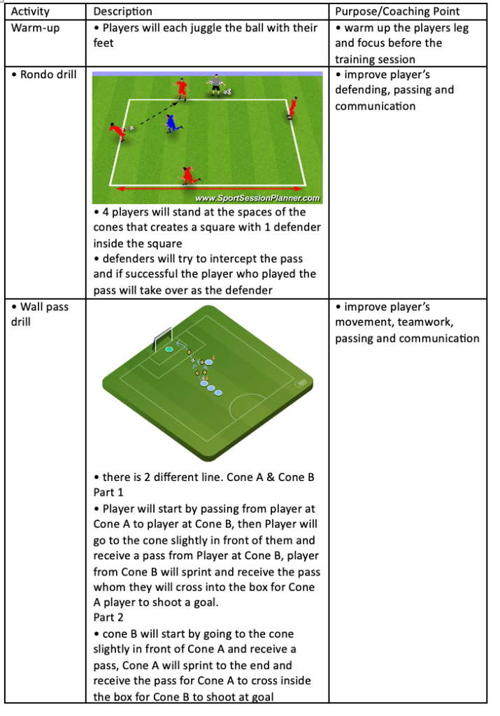 Rondo Drill and Wall Pass Drill