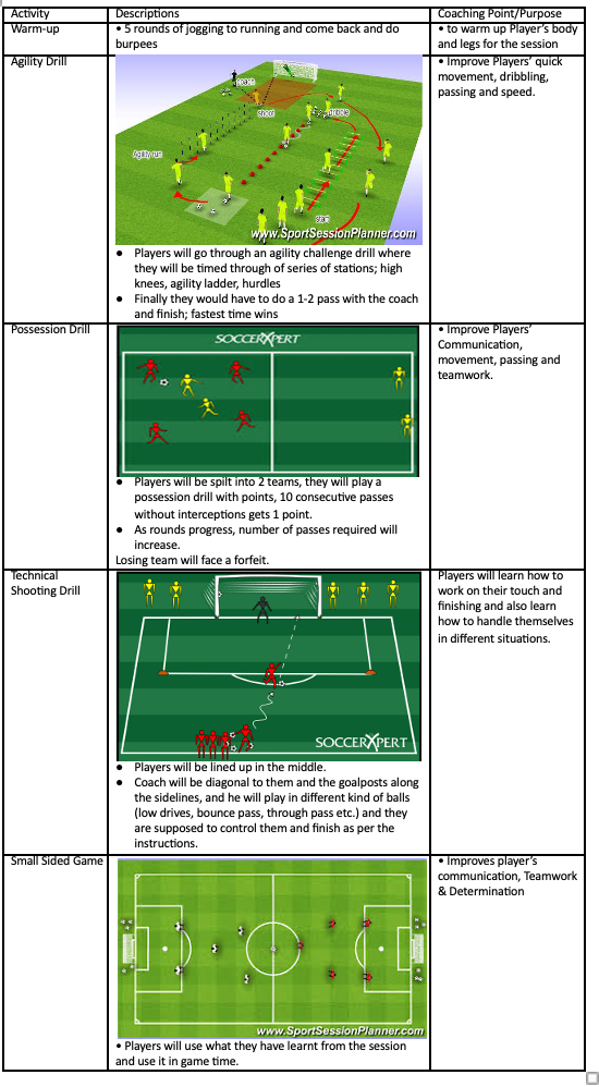 Agility Drill, Possession Drill, Technical Shooting Drill and Small Sided Game