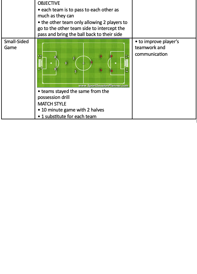 Training Session Drills
