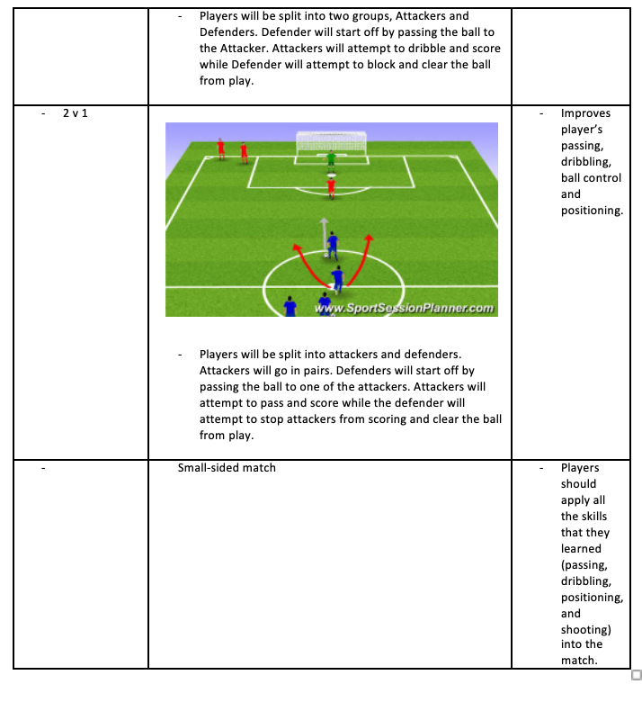 Training Session Drills - 2v1