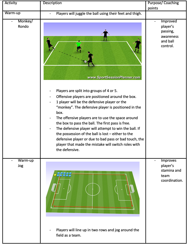 Training Session Drills