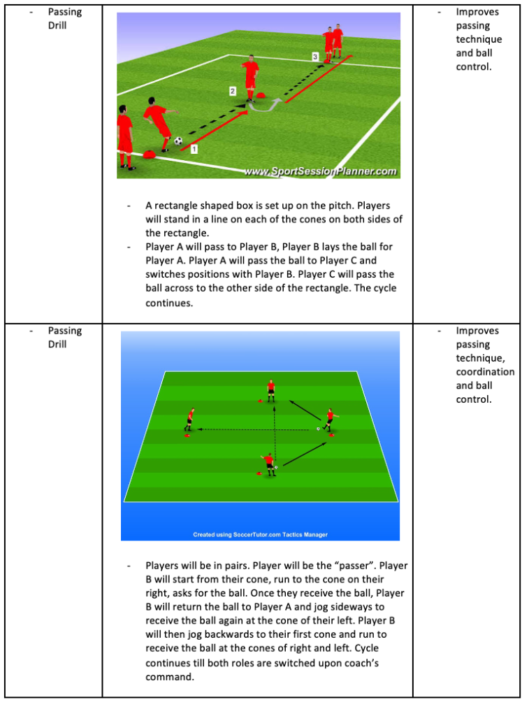 Passing Combinations