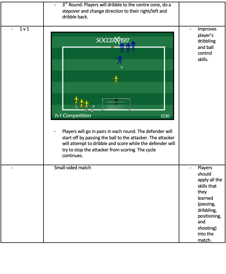 1v1 and Ball Possession