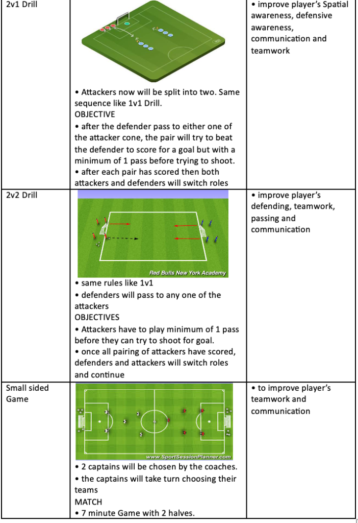Training Session Drills
