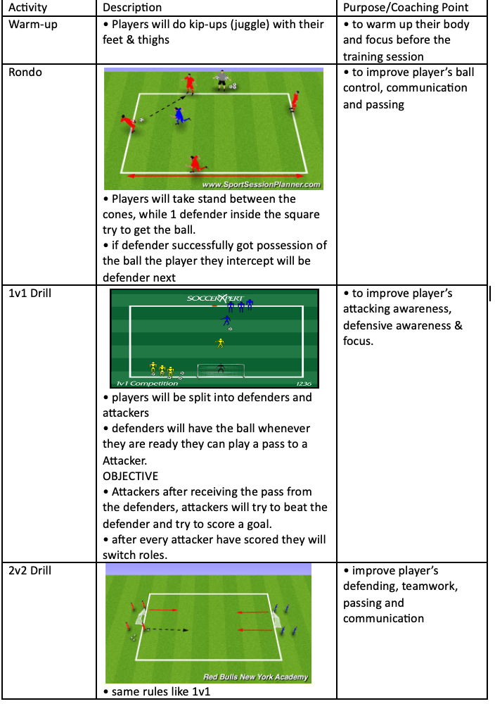 Training Session Drills - Rondo, 1v1, and 2v2
